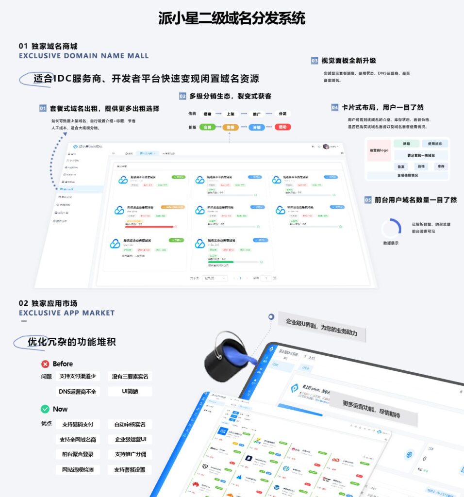 二级域名分发系统-YULLL博客网