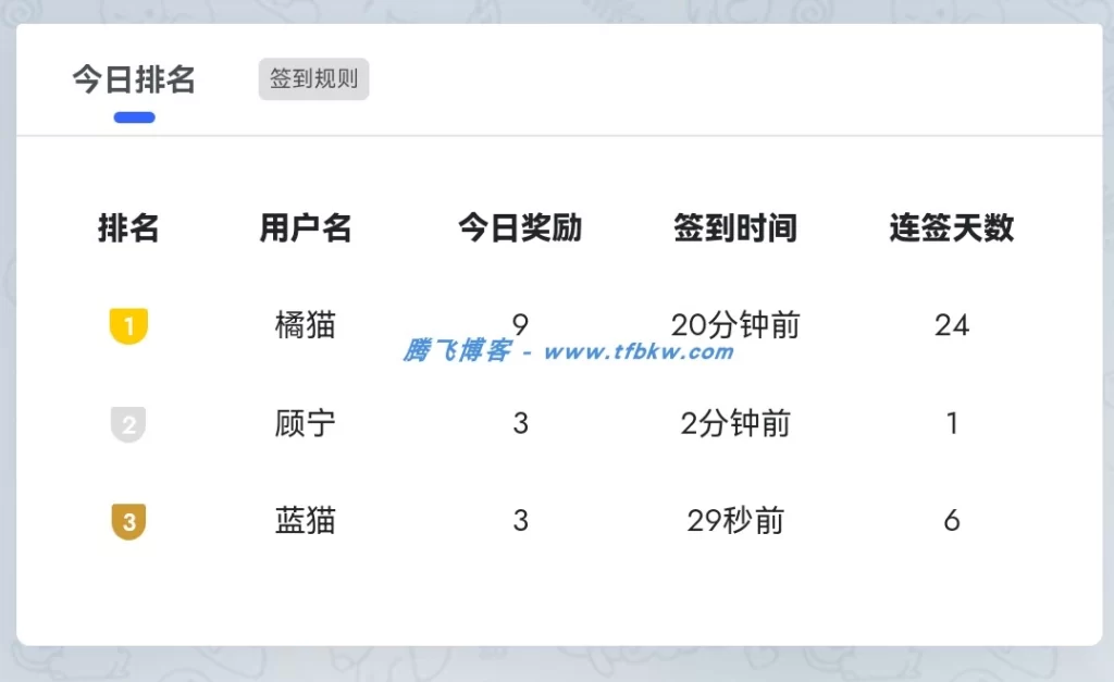 改进版的Xiuno论坛签到插件-宇凌云界