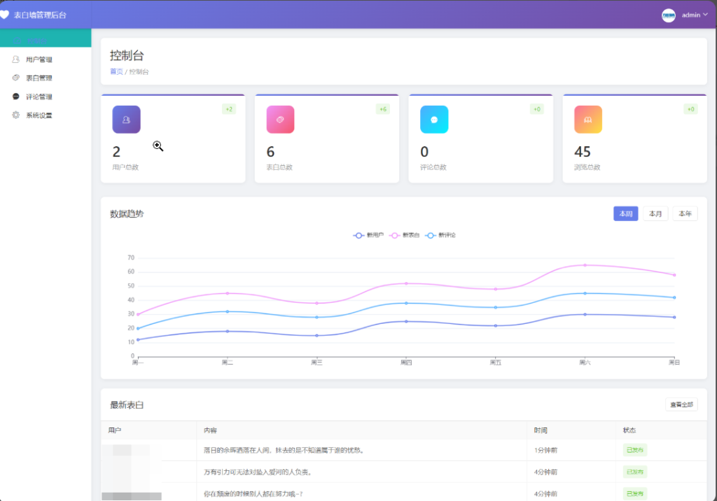 图片[2]-最新轻量美化表白墙系统源码v2.0 带后台版 附搭建教程-宇凌云界